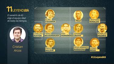 Cristian Arcos, columnista de AS Chile, nos ofrece su mejor 11 de todos los tiempos, con tres defensas, cuatro centrocampistas (Xavi, como volante organizador) y tres delanteros. Sobre los mejores equipos de la historia que propone el sanedrín de AS, nuestros usuarios pueden debatir en Twitter con el hashtag #11LeyendAS.