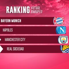 Ranking del Fútbol europeo: clasificación semana 2