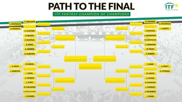 Nadal gana a Halep en primera ronda del ITF Fantasy Champions