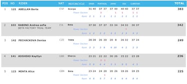 Berta Abellán ya tiene su oro