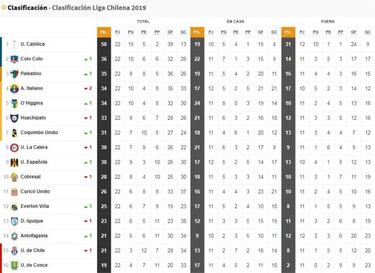 Así quedó la tabla al cierre de la fecha 22 del Torneo Nacional