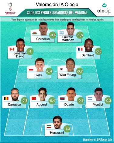 Regresan los fantasmas del pasado con Dembélé