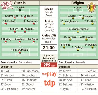 Bélgica, dispuesta a dar otra campanada contra Suecia