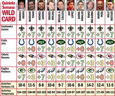 Pronósticos (Wild card)