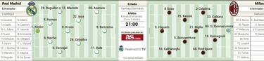 El Madrid post Cristiano se estrena en el Bernab¨¦u