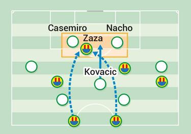 La otra inquietud de Zidane: anular a Parejo