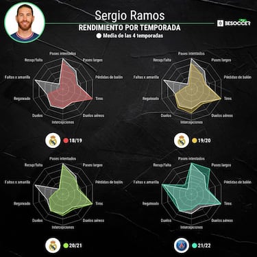 "El verdadero líder es él"