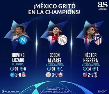 Destacada actuación de mexicanos en torneos europeos