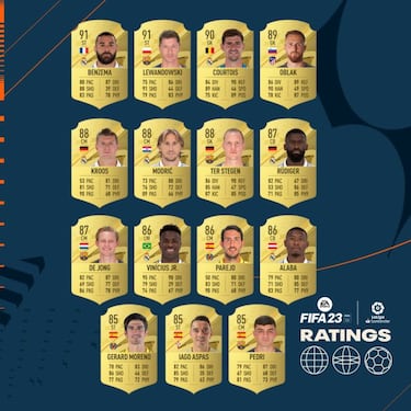 Estos son los 25 mejores jugadores de LaLiga Santander en FIFA 23