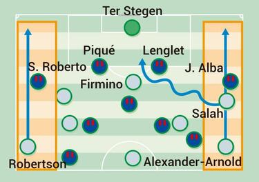 La obligada precisión con y sin balón del Barcelona