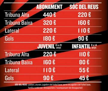 Precio de los abonos del Reus