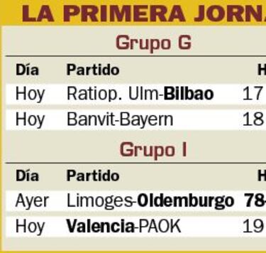El Valencia Basket es el máximo favorito en las apuestas