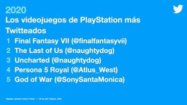 Twitter da a conocer los videojuegos más comentados durante la cuarentena en México