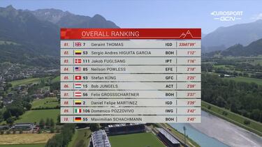 Evenepoel se lleva la crono final con Thomas triunfador