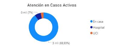 Mapa de casos y muertes por coronavirus por departamentos en Colombia: hoy, 26 de abril