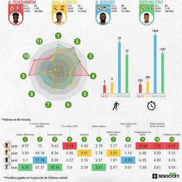 Comparativa de esta temporada.