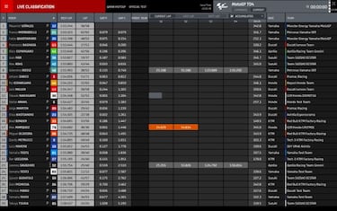 Primera caída de Pol con la Honda y fractura leve de Álex