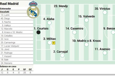 Posible alineación del Real Madrid contra el Alavés en Liga