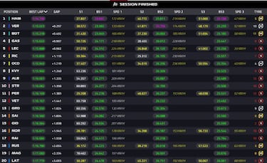 Verstappen est con Hamilton