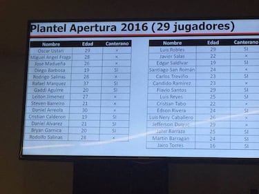 Atlas disputará el Apertura 2016 con una plantilla joven
