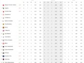 Resultados Euroliga, jornada 13: horarios, TV, partidos y clasificación - Clone