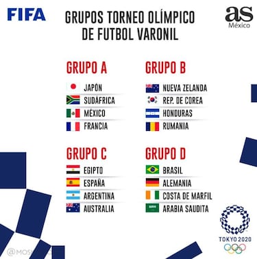 Mxico se enfrentar a Francia en los Juegos Olmpicos