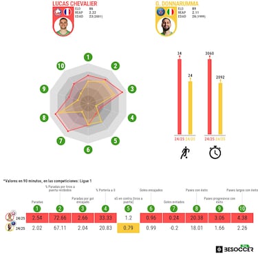 Luis Enrique tenía razón con Chevalier 