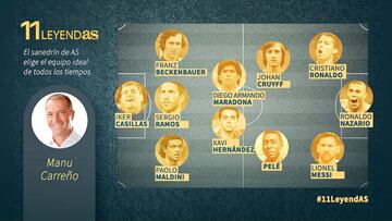 Manu Carreño escoge el mejor Once de la historia del fútbol