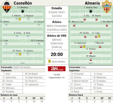 Arribas llega lanzado a Castellón con sus 20 goles