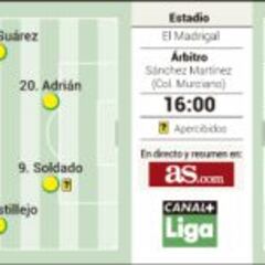 Una victoria liquida la Liga