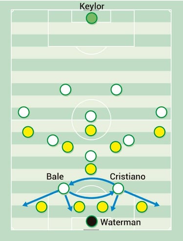 La referencia de Cristiano y Bale en el 4-4-2
