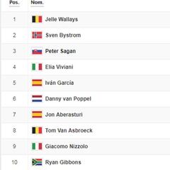 Vuelta España: así queda la clasificación general tras la etapa 18