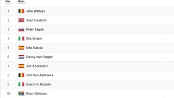 Vuelta España: así queda la clasificación general tras la etapa 18