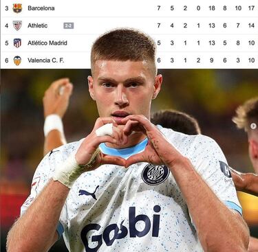 Barcelona y Real Madrid, protagonistas de los mejores memes de la jornada