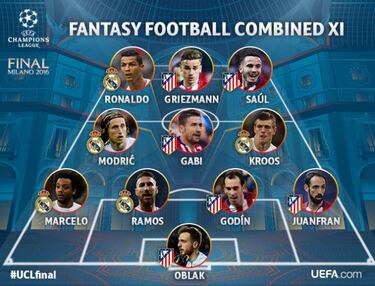 6 del Atleti y 5 del Madrid en el once de la final del Fantasy