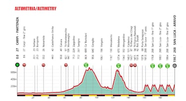 Alejandro Valverde, en el Giro de Emilia con Pogacar, Alaphilippe...