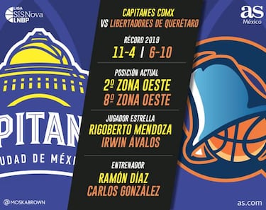Capitanes CDMX, a postergar el despertar de Libertadores