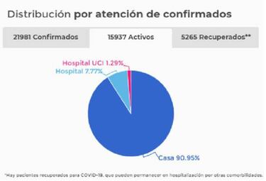 Mapa de casos y muertes por coronavirus por departamentos en Colombia: hoy, 27 de mayo