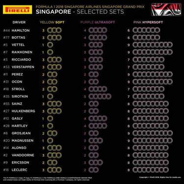 Ferrari y Vettel adoptan un enfoque agresivo para Singapur