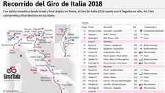 Bardiani y Lotto-Jumbo dan sus listas para el Giro de Italia