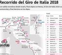 Giro de Italia 2018: etapas, perfiles y recorrido