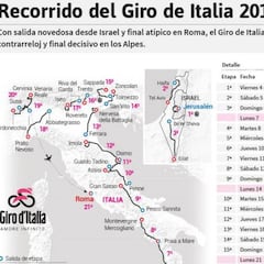 Giro de Italia 2018: etapas, perfiles y recorrido