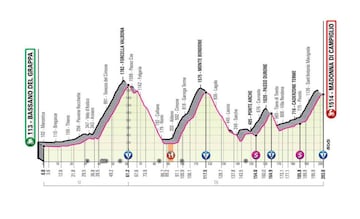 Colombianos en el Giro: Objetivos y etapas claves