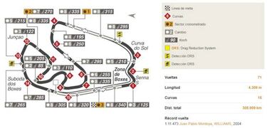 Mundial F1 2018: Fechas, Calendario, pilotos y equipos