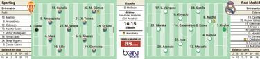 El equipo de turno para mantener la renta en la Liga