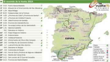 La Sierra de Madrid decidirá el ganador de la Vuelta 2015