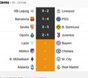 Partidos de hoy, 23 de marzo, de octavos de la Champions League