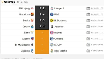Partidos de hoy, 23 de marzo, de octavos de la Champions League