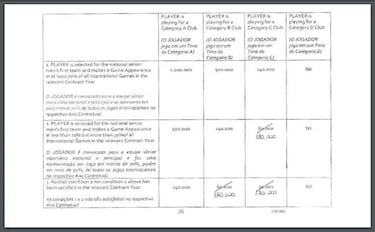 Sale a la luz el millonario contrato de Neymar con Nike