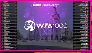 Cuadro femenino del Mutua Madrid Open.